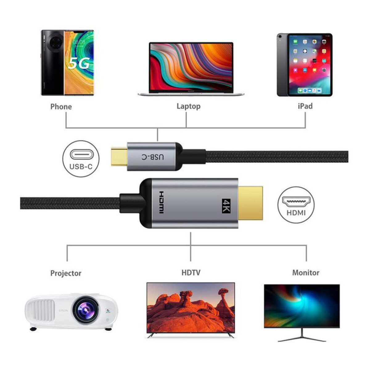 5210131055984-1 CABLETIME καλώδιο USB-C σε HDMI CT-CMHD2, 4K/60Hz, 5m, μαύρο - Image 2