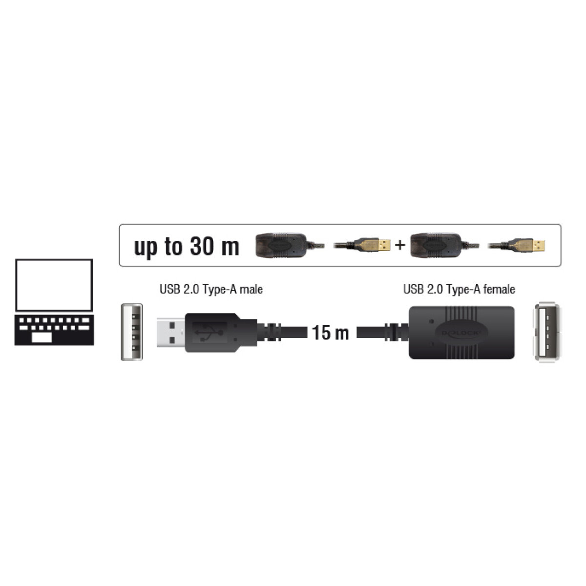 DELOCK καλώδιο USB 2.0 αρσενικό σε θηλυκό 82689, active, 15m, μαύρο - Image 2