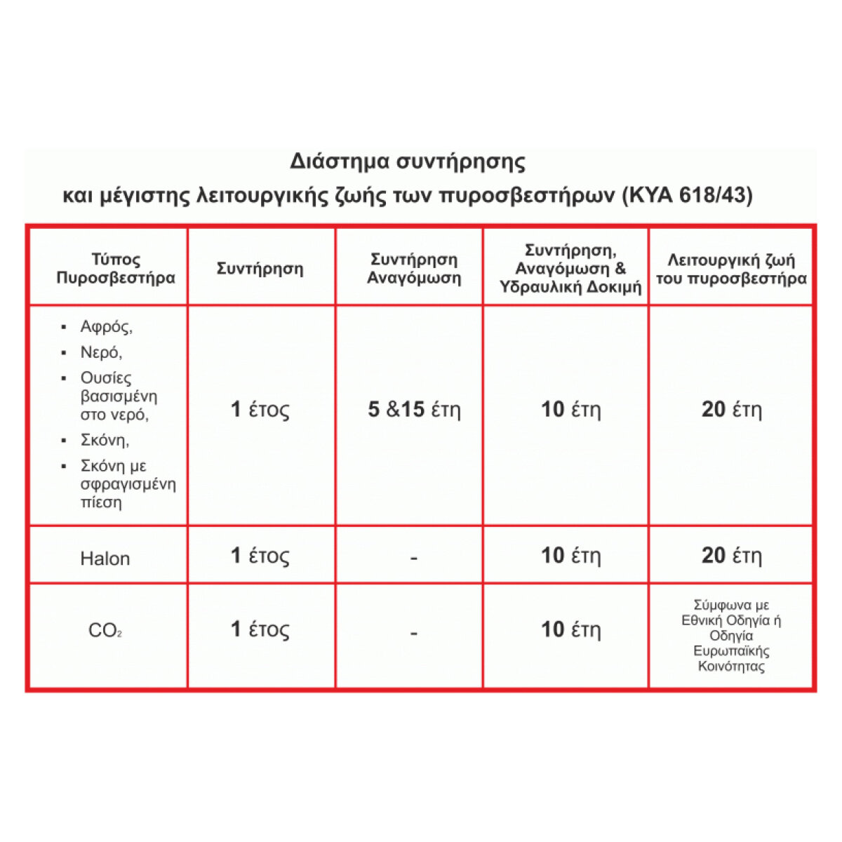 MOJE AUTO πυροσβεστήρας αυτοκινήτου 98-012 με μανόμετρο, 2kg σκόνης ABC - Image 2