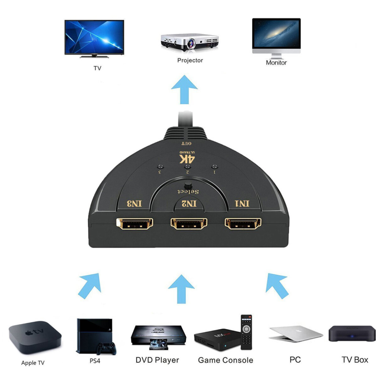 POWERTECH HDMI Switch CAB-H077, 3 σε 1, 4K, 0.50m, μαύρο - Image 3