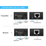 POWERTECH HDMI video extender CAB-H115 μέσω καλωδίου RJ45, 1080p, 60m - Image 4