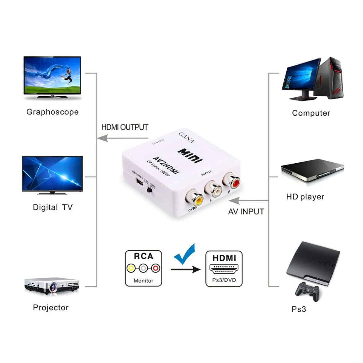 CAB-H119-1 POWERTECH HD Video Converter CAB-H119 3x RCA σε HDMI, MS1858, Full HD - Image 3
