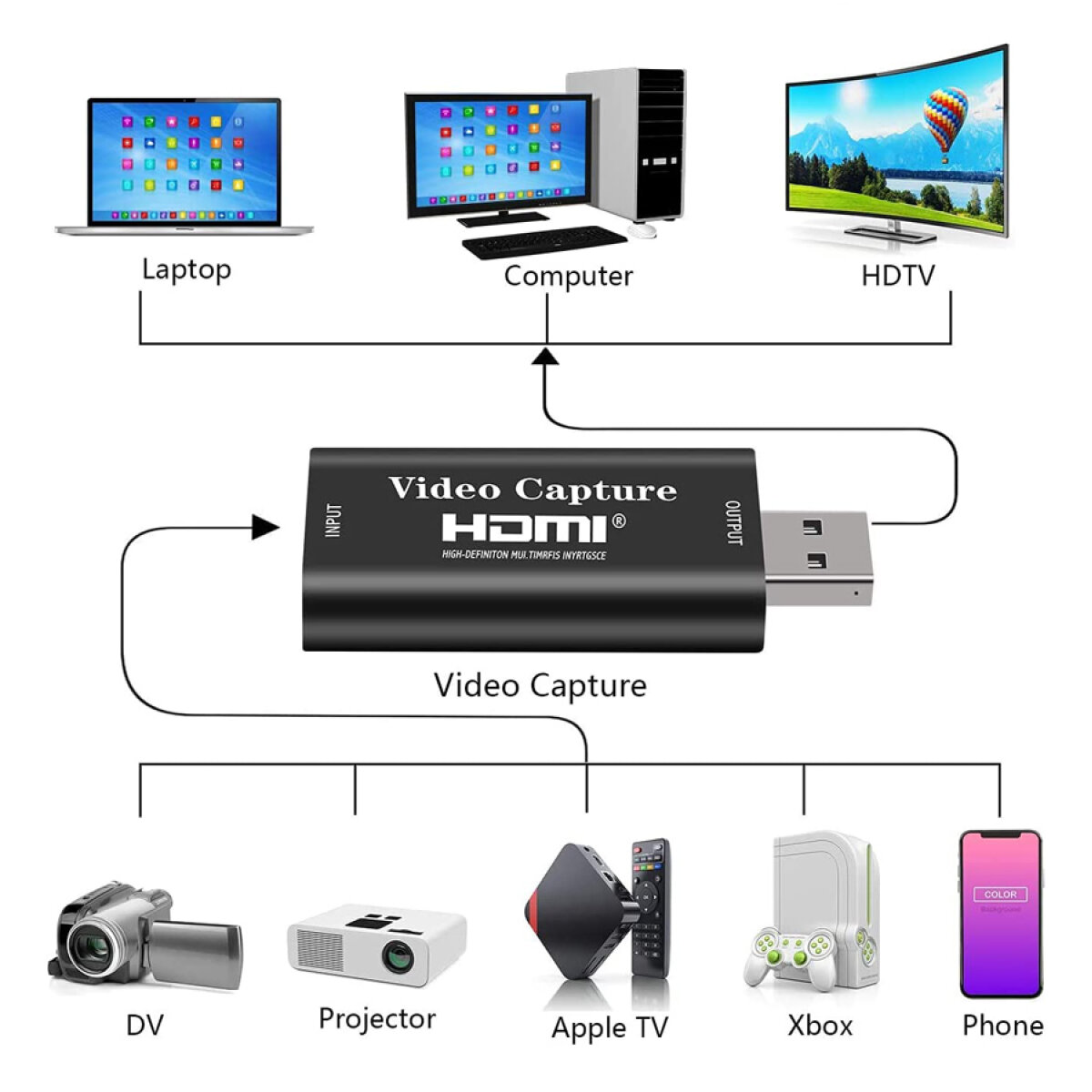 CAB-H147-1 POWERTECH video capture CAB-H147, HDMI/USB σύνδεση, 4K/60Hz, μαύρο - Image 2