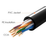 POWERTECH καλώδιο δικτύου CAB-N289, Cat 5e U/UTP, CCA 26AWG, 100m, μαύρο - Image 2