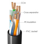 POWERTECH καλώδιο δικτύου CAB-N294, Cat 6 U/UTP, CCA, 24AWG, 305m, μαύρο - Image 2