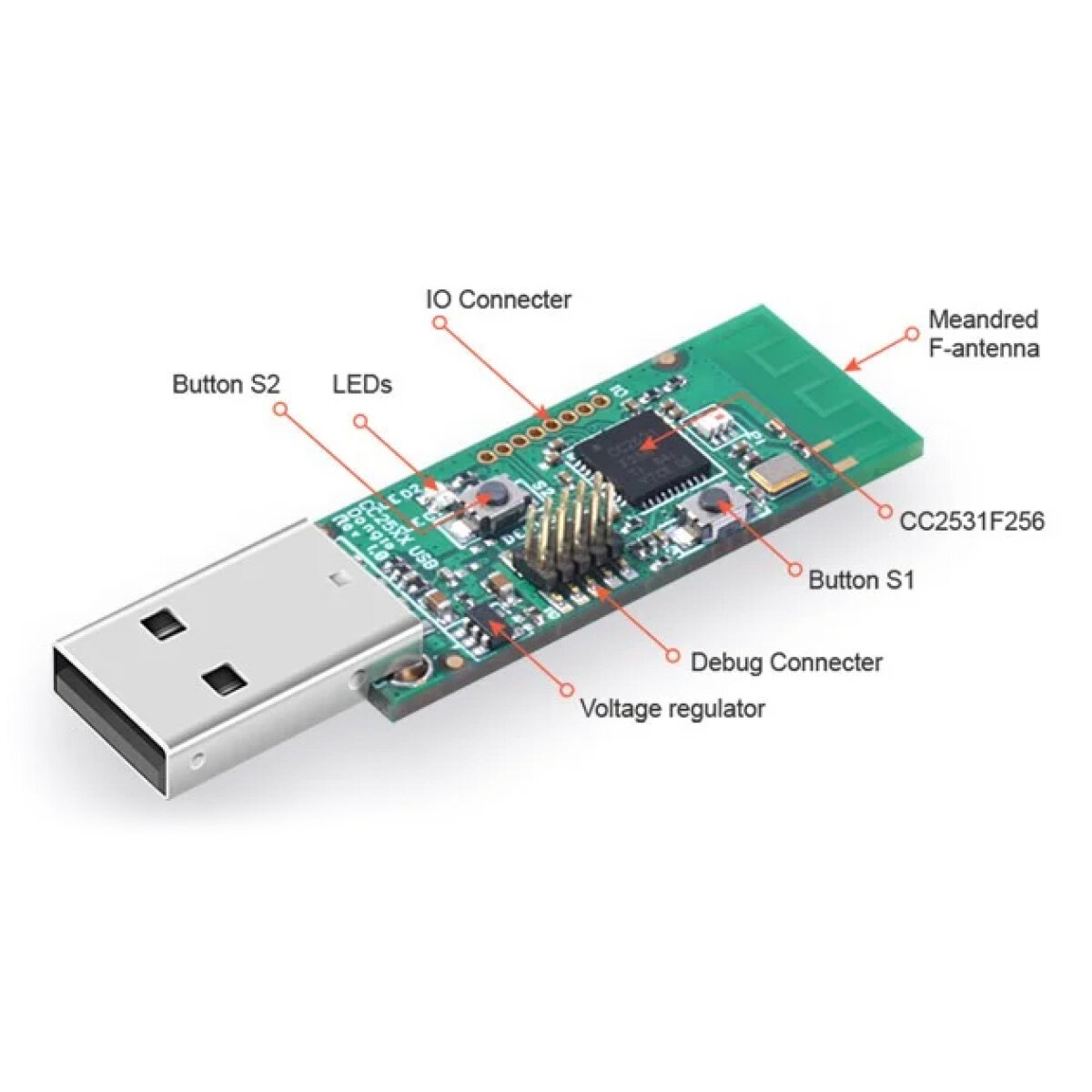 CC2531-1 SONOFF USB Dongle CC2531, ZigBee - Image 2