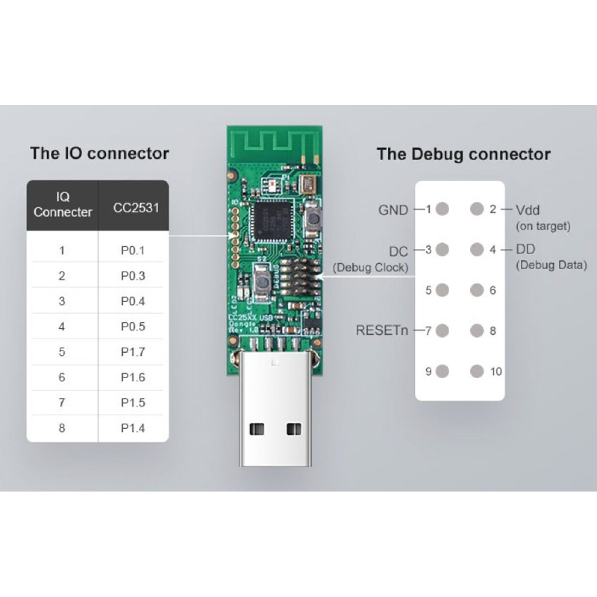 CC2531-2 SONOFF USB Dongle CC2531, ZigBee - Image 3