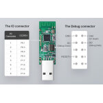 SONOFF USB Dongle CC2531, ZigBee - Image 3
