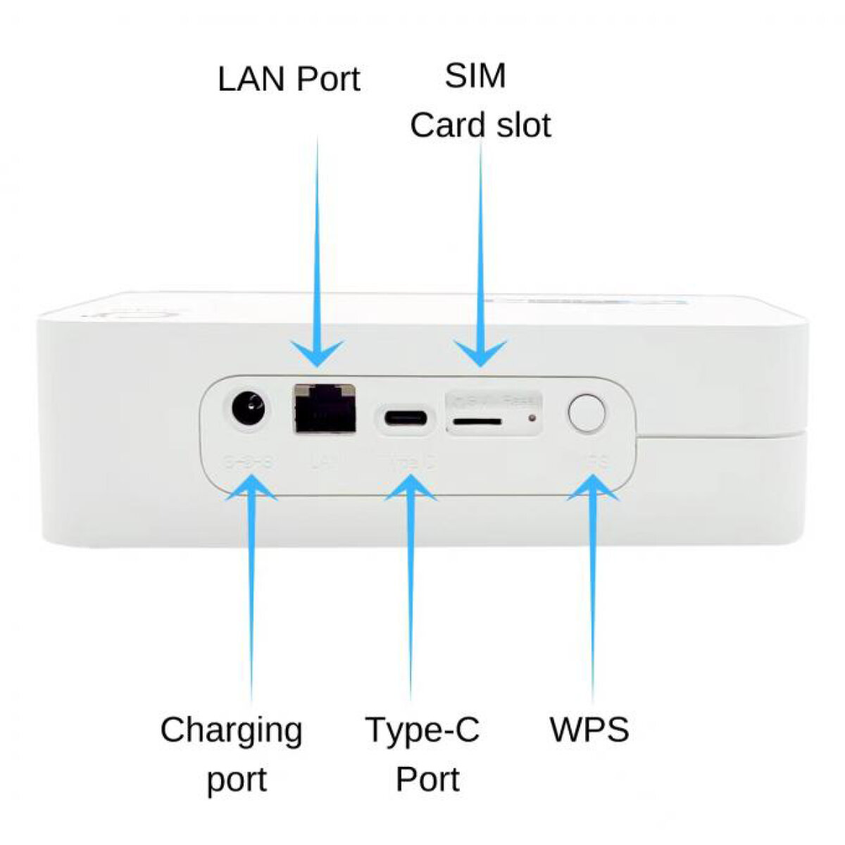 G5010-1 OLAX router 5G LTE G5010 με LAN θύρα, Wi-Fi 6, dual band, 4000mAh - Image 2