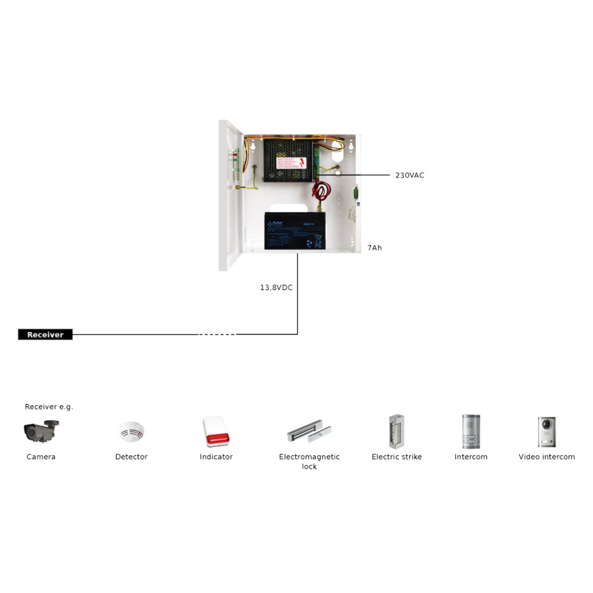 PULSAR τροφοδοτικό HPSB2512B, 13.8V 2A - Image 2