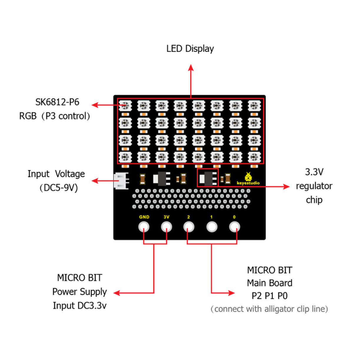KS0315-2 KEYESTUDIO SK6812 4x8 LED dot matrix shield KS0315 για Micro:bit - Image 3