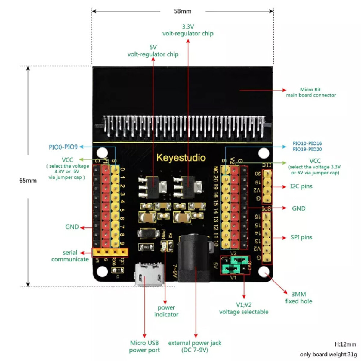 KEYESTUDIO sensor shield V2 KS0360 για Micro:bit - Image 5