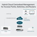 TP-LINK Omada Hardware Controller OC200, Ver. 2.0 - Image 2