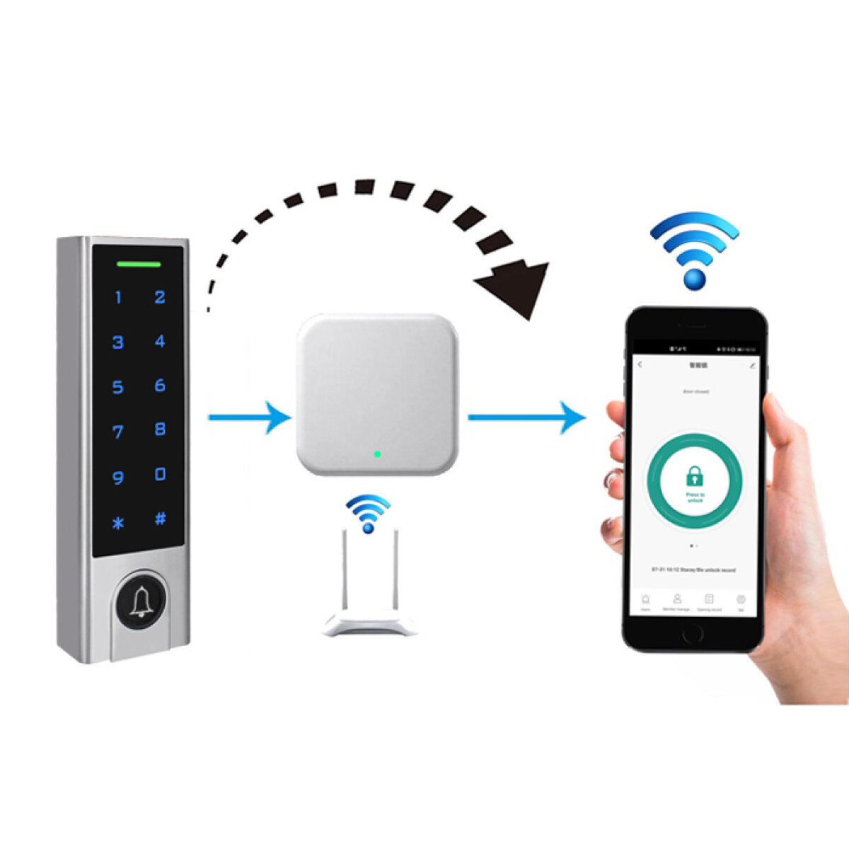 SCK-H3-BT-2 SECUKEY αυτόνομο πληκτρολόγιο πρόσβασης SCK-H3-BT, αδιάβροχο, Bluetooth - Image 3