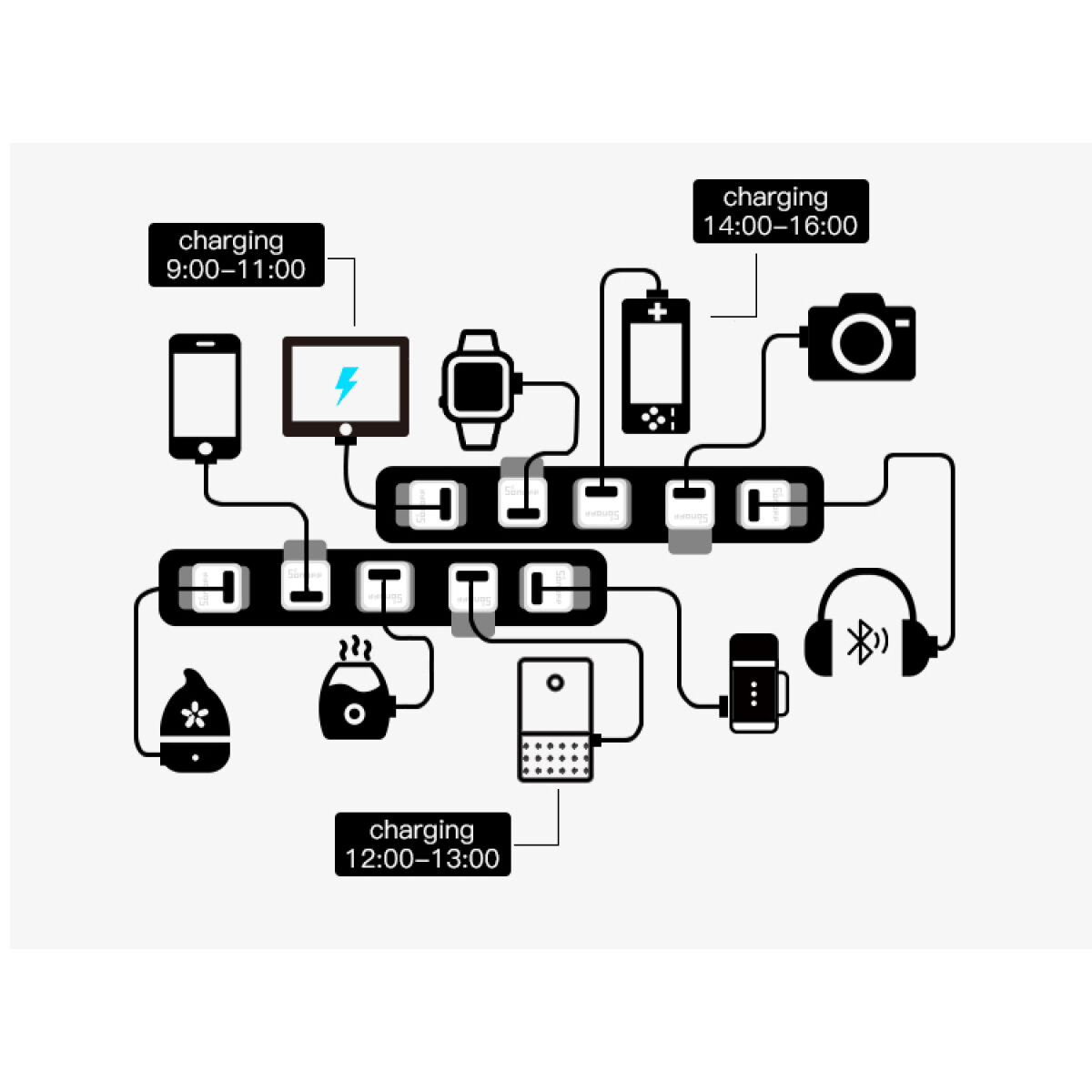 SNF-MICRO-6 SONOFF Smart USB adapter Micro, 5V, Wireless - Image 7