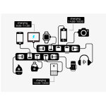 SONOFF Smart USB adapter Micro, 5V, Wireless - Image 7