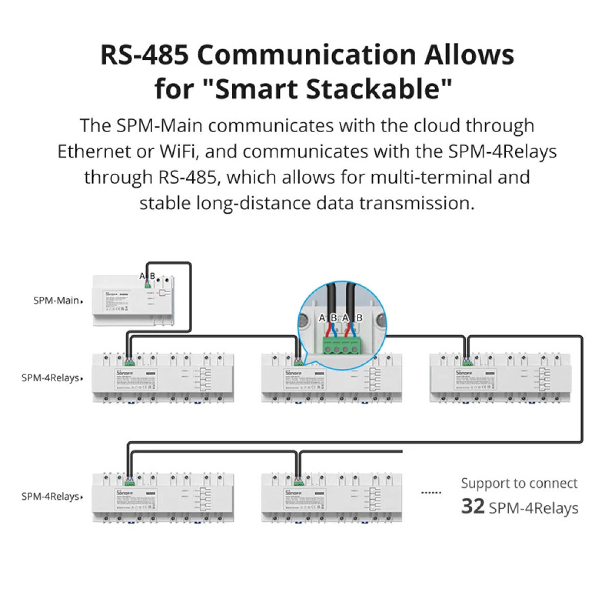 SPM-MAIN-4 SONOFF smart μονάδα παρακολούθησης ισχύος SPM-MAIN WiFi/Ethernet, 20A - Image 5
