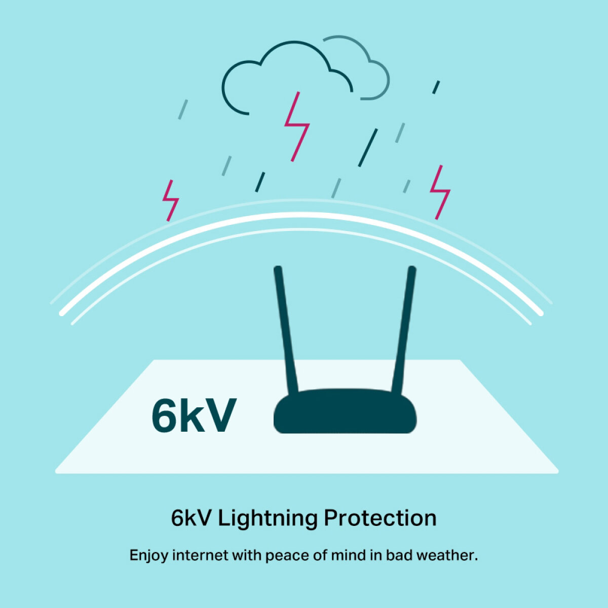 TD-W9970-4 TP-LINK Wireless N Modem Router TD-W9970, 300Mbps, VDSL/ADSL, Ver. 4.0 - Image 5