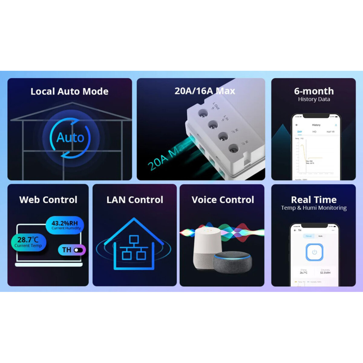 THR320-2 SONOFF smart διακόπτης ελέγχου θερμοκρασίας/υγρασίας THR320, Wi-Fi, 20A - Image 6