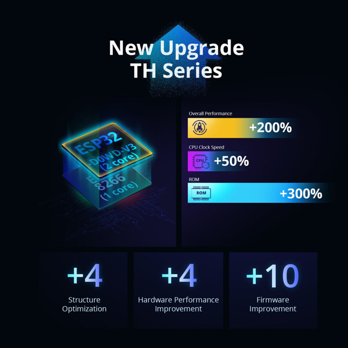 THR320-3 SONOFF smart διακόπτης ελέγχου θερμοκρασίας/υγρασίας THR320, Wi-Fi, 20A - Image 7