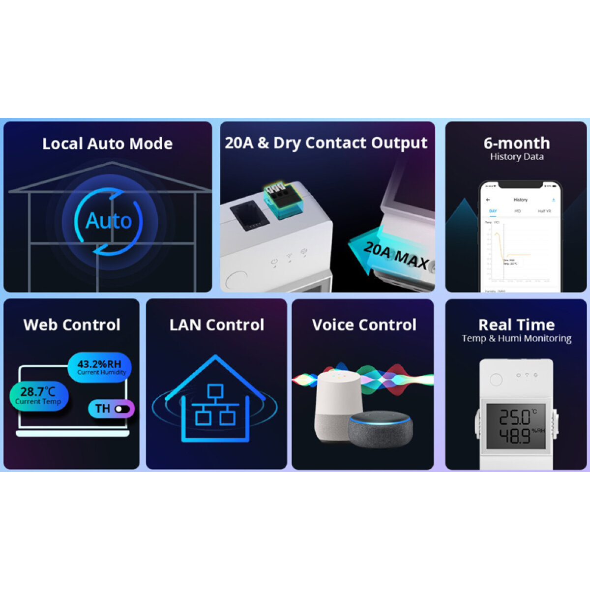 THR320D-2 SONOFF smart διακόπτης ελέγχου θερμοκρασίας/υγρασίας THR320D, WiFi, 20A - Image 3