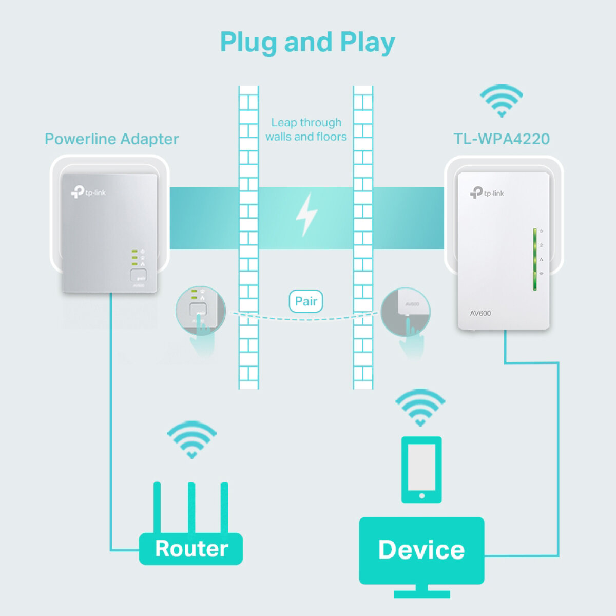 TL-WPA4220-2 TP-LINK Wi-Fi Powerline Extender, AV600 300Mbps, Ver. 4.0 - Image 4
