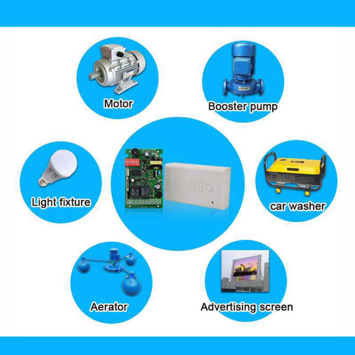 Receiver 2 καναλιών YET420, με 2 ασύρματα χειριστήρια - Image 2