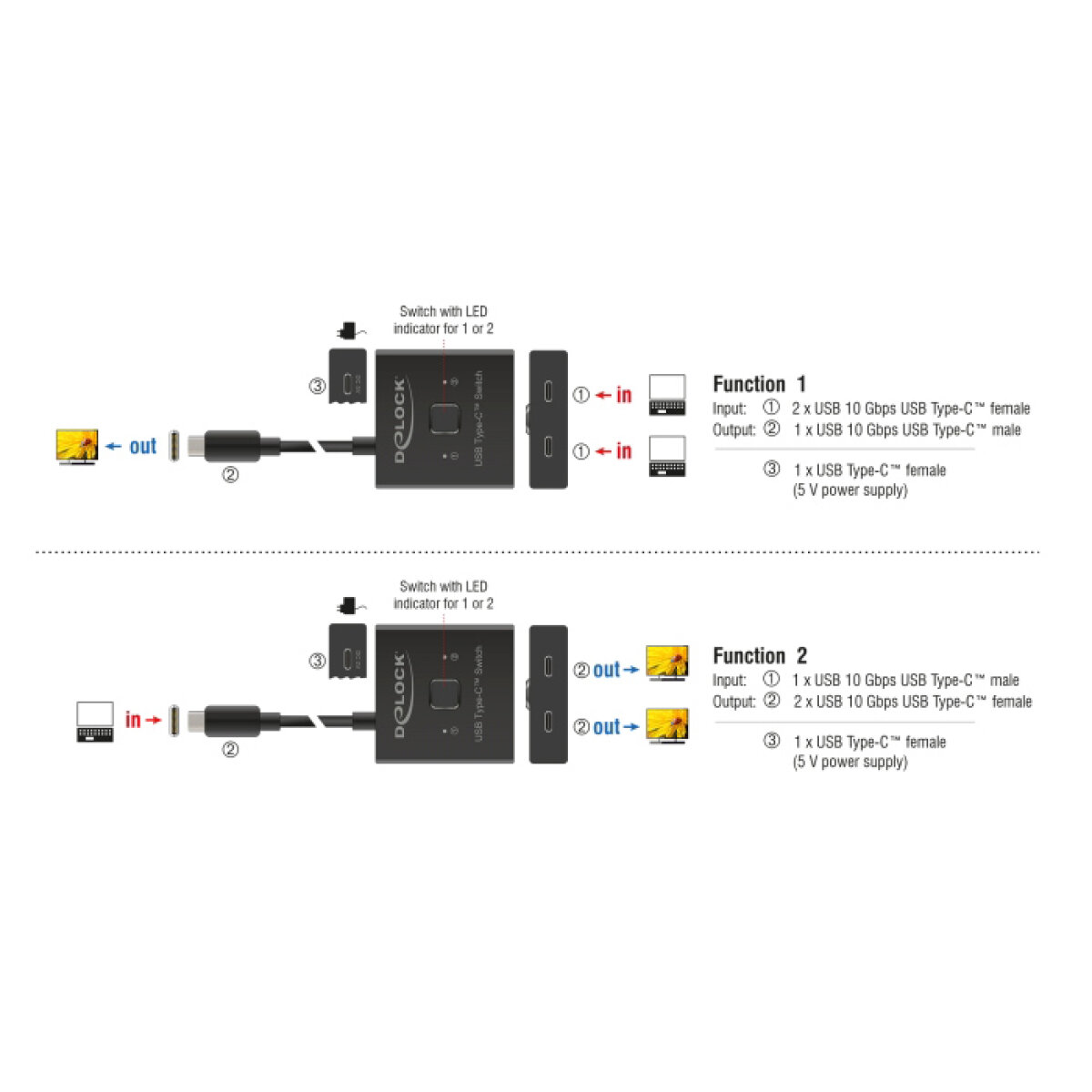 DELOCK USB-C switch 18911, 2 σε 1 bidirectional, 10Gbps, 8K, 100W, μαύρο - Image 2