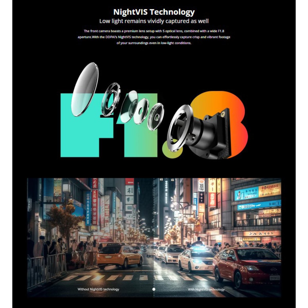 DDP-N1DUAL-4 DDPAI smart σετ καμερών αυτοκινήτου N1 Dual, 1296p/1080p, WiFi - Image 5