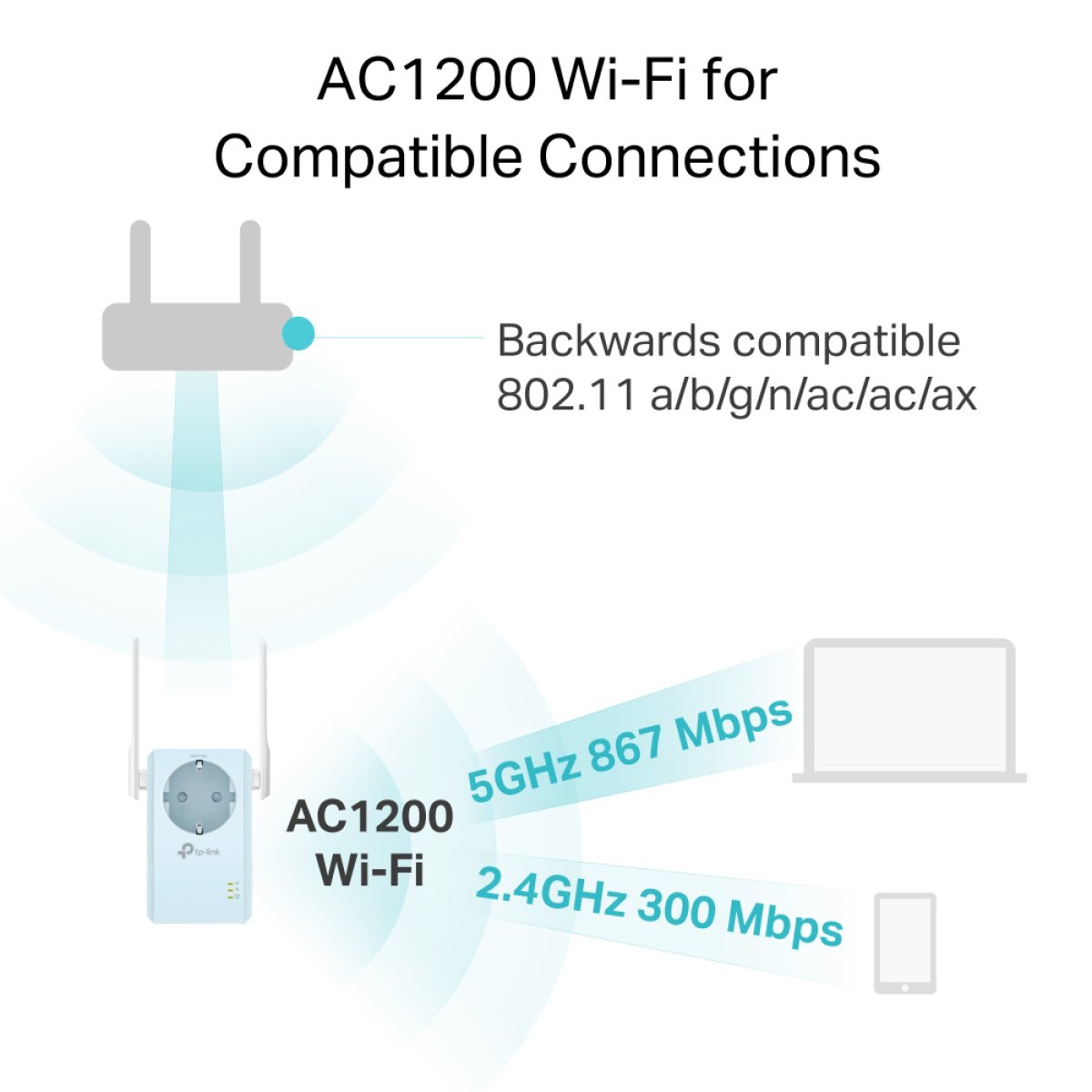 RE365-3-3 TP-LINK WiFi range extender RE365 με Passthrough, AC1200 1200Mbps, Ver. 3.0 - Image 3