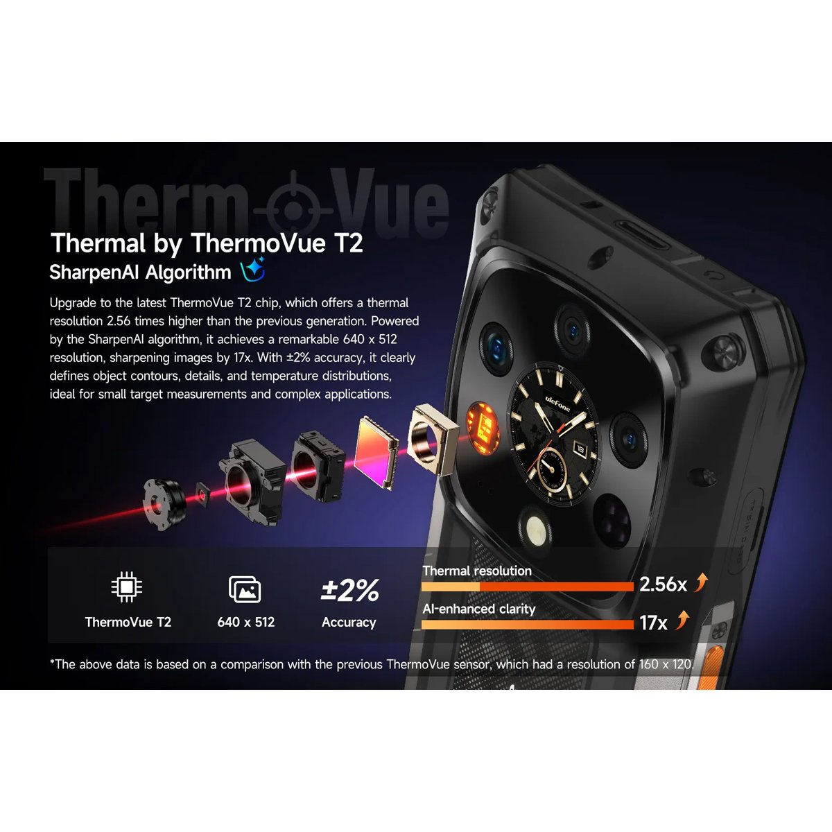 ULEFONE smartphone Armor 28 Ultra Thermal, 6.67" & 1.04, 16/1TB, 5G, 10600mAh, IP68/IP69K, μαύρο - Image 4