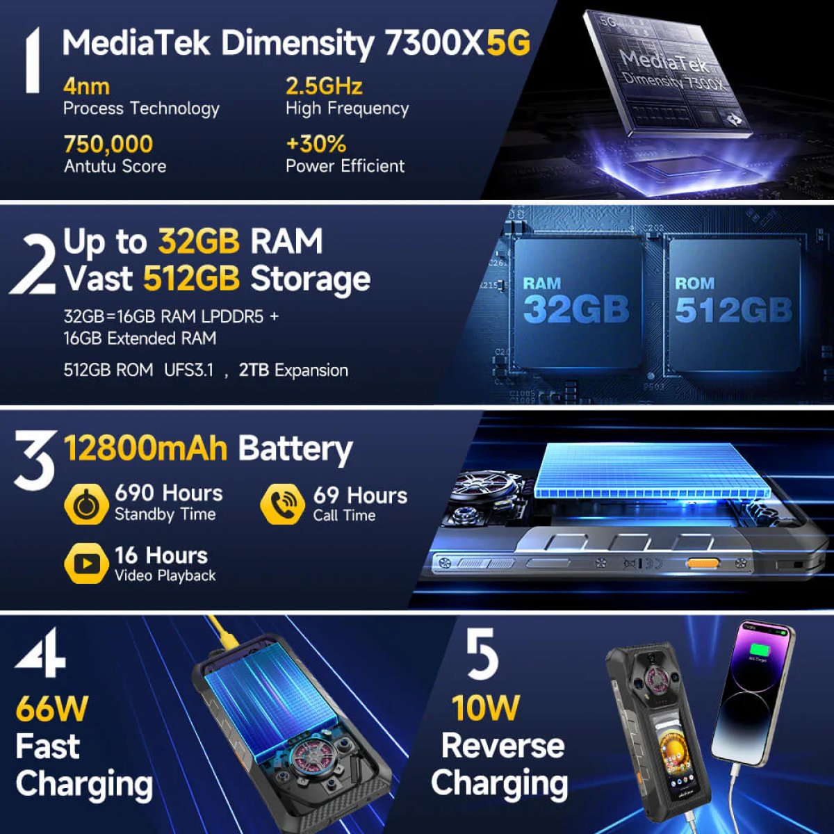 ULEFONE smartphone Armor 30 Pro, 6.95" & 3.4", 16/512GB, 5G, 12800mAh, IP68/IP69K, μαύρο - Image 10