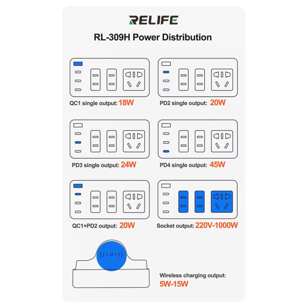RELIFE σταθμός φόρτισης RL-309H, USB/3x USB-C/3x DC/wireless, 72W, λευκός - Image 7