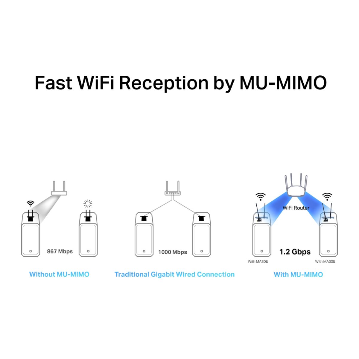 MERCUSYS κάρτα δικτύου WiFi & Bluetooth MA30E, AC1200, PCIe, Ver 1.0 - Image 4