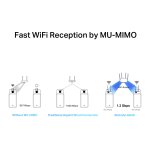 MERCUSYS κάρτα δικτύου WiFi & Bluetooth MA30E, AC1200, PCIe, Ver 1.0 - Image 4