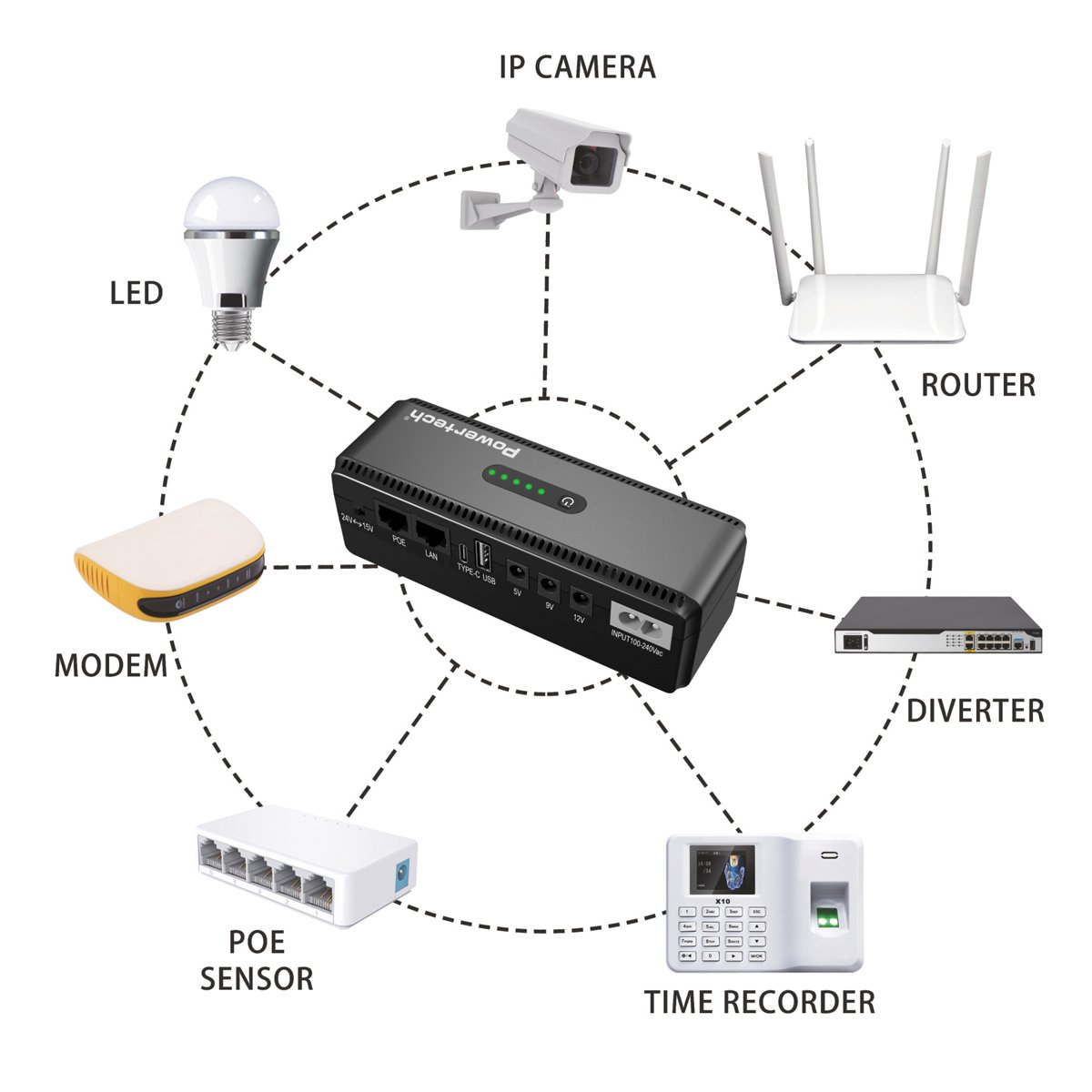 PT-1436-1 POWERTECH mini DC UPS PT-1436, 18W, 8800mAh, 3x DC, USB/USB-C/LAN/POE, μαύρο - Image 2