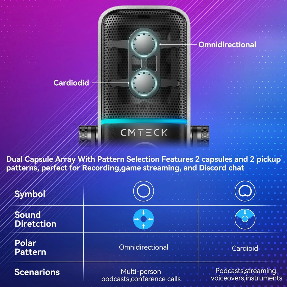 XM600-4 CMTECK επιτραπέζιο μικρόφωνο XM600, omnidirectional/καρδιοειδές, USB, RGB LED, μαύρο - Image 5