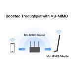MERCUSYS ασύρματος USB αντάπτορας δικτύου MA30H, AC1300, Dual Band, V.2.0 - Image 4