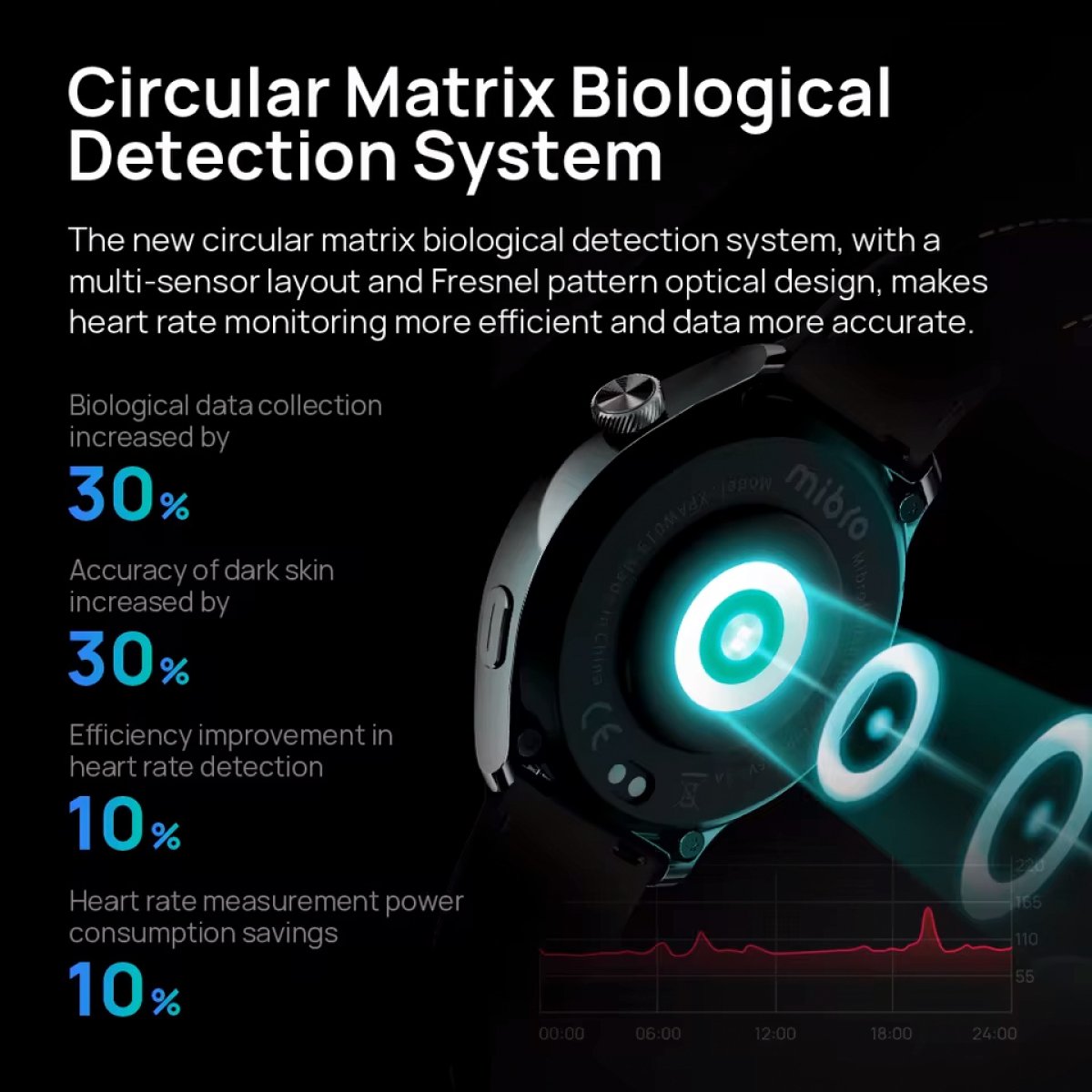 MIBRO smartwatch Lite 3 Pro με 2x λουράκια, heart rate, 1.32" AMOLED, GPS, 5 ATM, μαύρο/πράσινο - Image 8